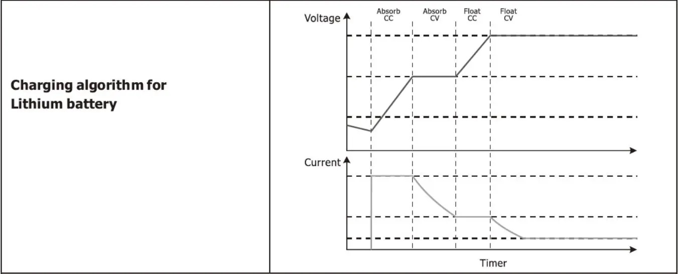 Truepower Solar Hybrid Inverter