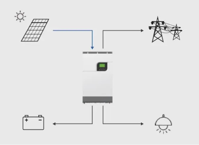 Truepower Solar Hybrid Inverter